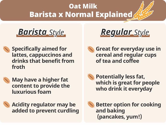 1. Regular Oat Milk Is Ideal for Baking and Breakfast, While a Barista-Style Milk Is Best for Coffee or Tea as It Won’t Curdle